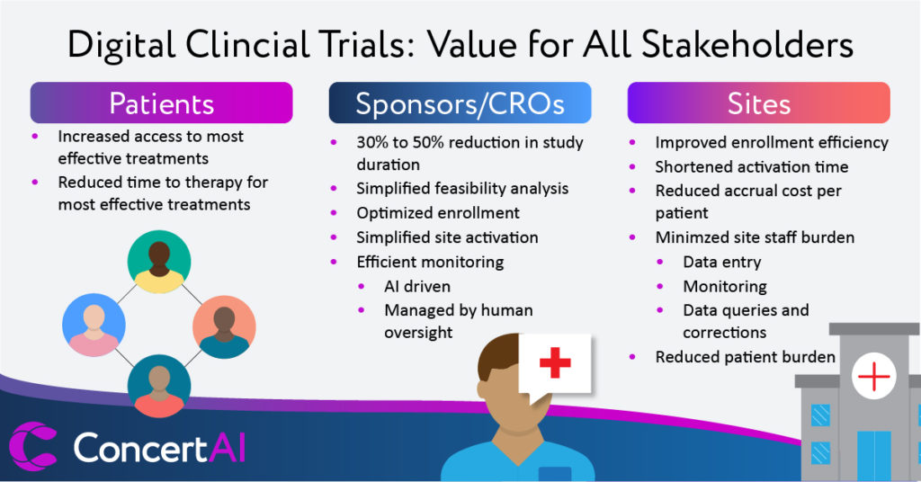 Decentralized Vs Digital Clinical Trials: There Is A Difference 